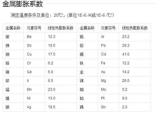 膨胀指数.png